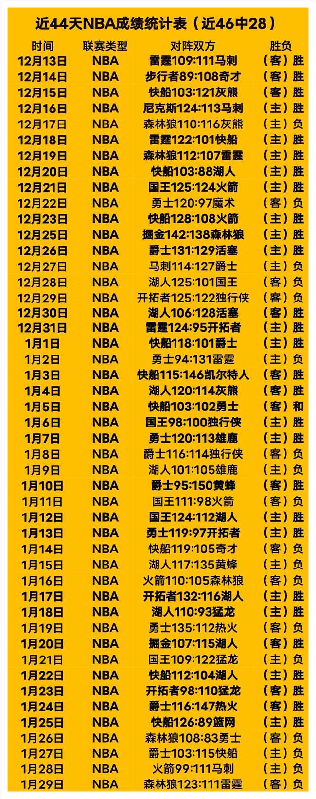 格林坚定表,攻坚获胜,严防对手得,pg游戏官网登录入口,PG电子最新官网,pg游戏官网登录入口,pg电子游戏app