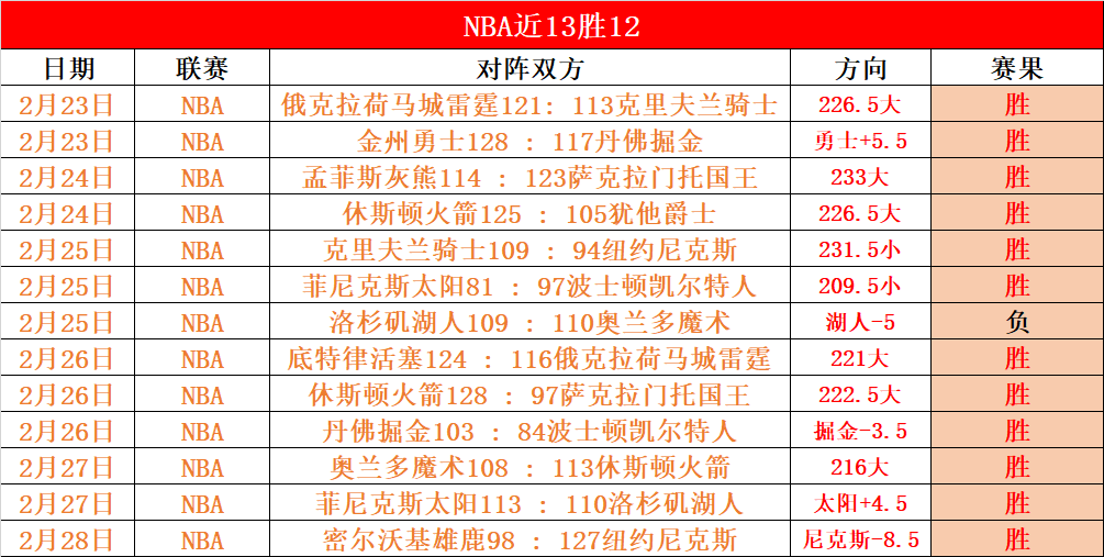 红军与埃弗,顿平分秋色,赛事精彩纷,pg游戏官网登录入口,PG电子最新官网,pg游戏官网登录入口,pg电子游戏app